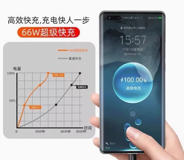 适用小米120w快充线67w充电器小米11/13/14/15充电线